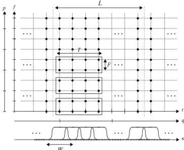 Fig. 3: Schematic representation of the time-frequency decom- decom-position and molecular grouping.