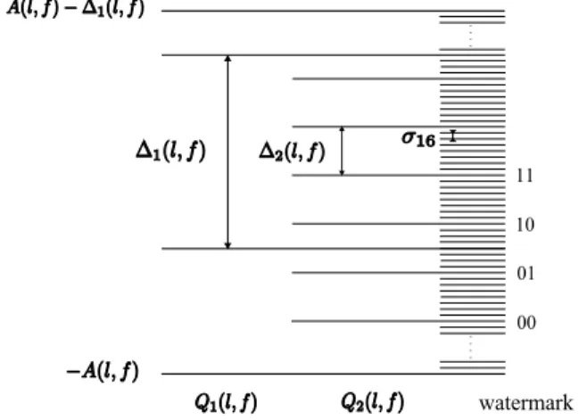 Fig. 4: Q 1 - and Q 2 -quantizers. A(l, f ) is provided by the quantization of m x max (l, f) using Q A (f ).