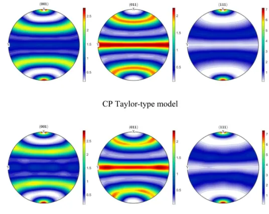 Fig. 3. Comparison of predictions from SCP model using new (one_deg_grid) and old (three_deg_grid) database against corresponding predictions from conventional CP Taylor-type model for uniaxial tension of OFHC Copper: (a) pole ﬁgures of deformed texture, a