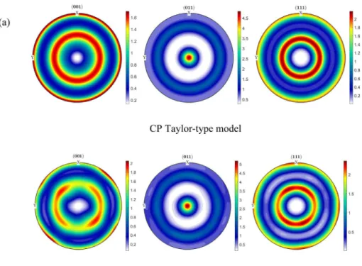 Fig. 4. Comparison of predictions from SCP model using new (one_deg_grid) and old (three_deg_grid) database against corresponding predictions from conventional CP Taylor-type model for equibiaxial tension of OFHC Copper: (a) pole ﬁgures of deformed texture