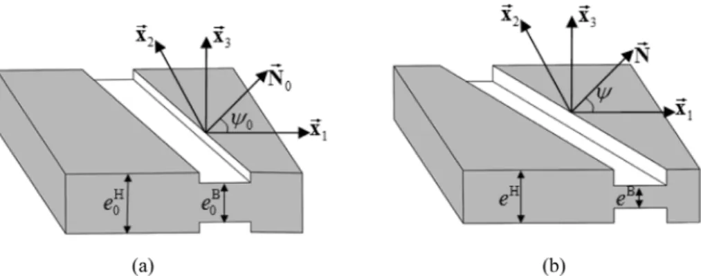 Fig. 1. M–K analysis for a metal sheet: (a) Initial geometry of the sheet; (b) Current geometry of the sheet.