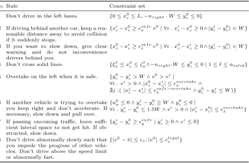 Table 1: Rules of the road for highway scenarios.