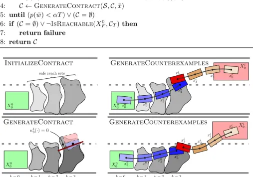 Fig. 2: Two iterations of the overall approach.
