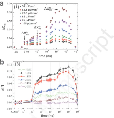 Fig  10  shows  how  ' X HS   evolves  after  fs  laser  excitation.  The  first  time  point  measured  at  positive  delay  after  laser  excitation  is 10  ps, when the  local photoswitching  dynamics  towards the  HS  state  presented  in  Fig