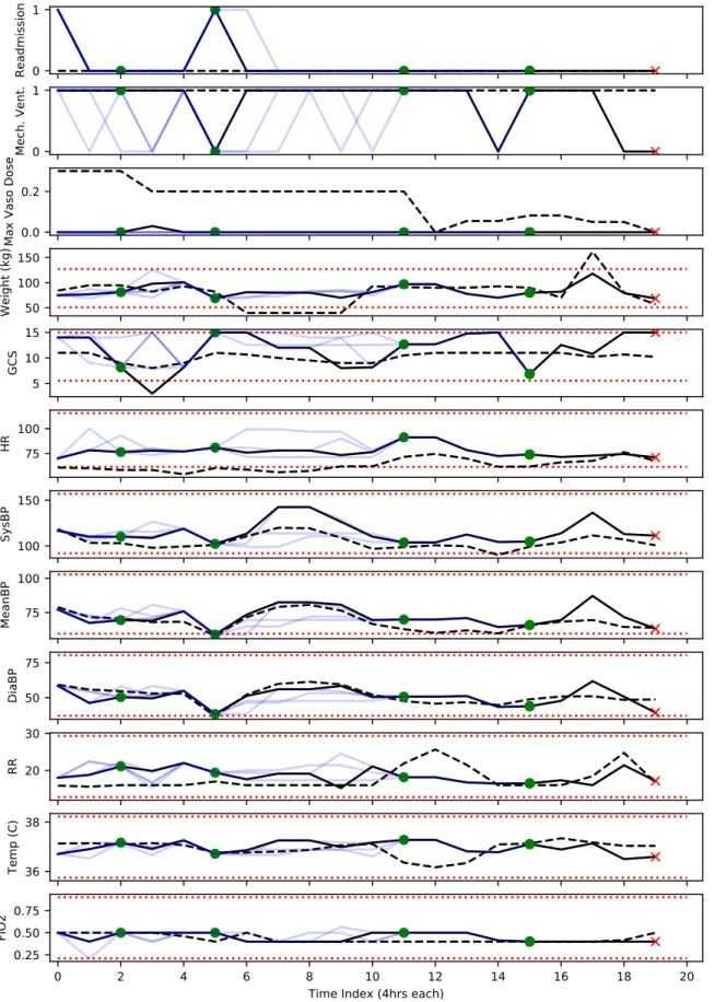 Figure 0-2: Example Trajectory including all features (Part 1/4). See description in the main text.