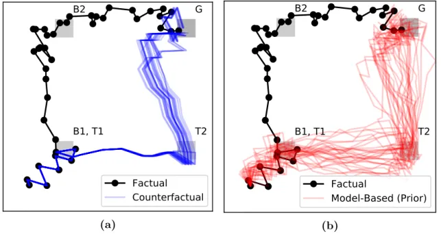 Figure 1-3: A visual example of how counterfactuals isolate differences that are due solely to divergence in actions from the factual, taken from Section 6.1.2