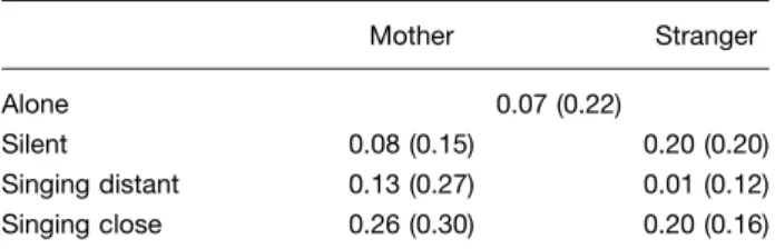 Table 3. Partial eta-squared statistics for each variable and each comparison