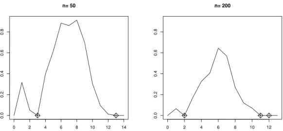 Figure 2: The figures show the process √