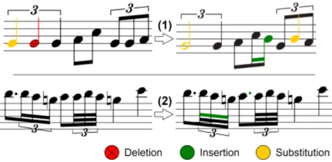 Figure 6: Visualization of differences between two bars com- com-puted by the algorithms of Section 3