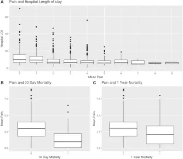 Table 2  Shows results from main analysis and the two sensitivity analyses
