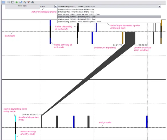 Fig. 3. RailNet interface for new trip planning. 