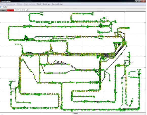 Fig. 7. A snapshot of the network statistics 