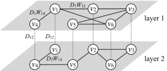 Fig. 5. Schematic of a Poissonian edge-centric CTRW on a multilayer network with ℓ max = 2 layers