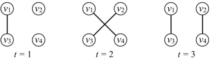 Fig. 6. A temporal network with three time points and N = 4 nodes.