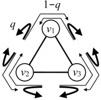 Fig. 8. A second-order Markov chain on a 3-clique. The widths of the arrows represent (schematically) the transition probabilities in a second-order Markov chain