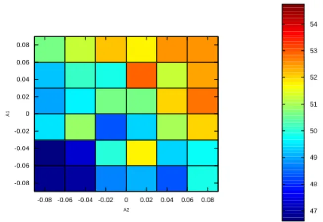 Figure 1: Success rate of MoGo as black against the base- base-line. The baseline reaches 54% (for this time setting, the game is easier for black than for white)
