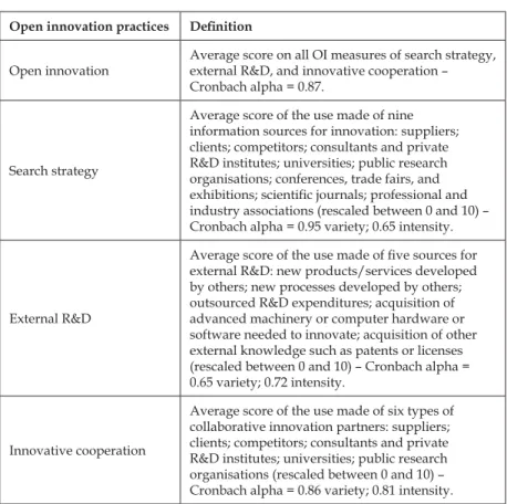Table 1. Open innovation practices – definitions and Cronbach a for  variety and intensity