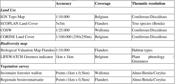 Table 1. Dataset inventory summary 