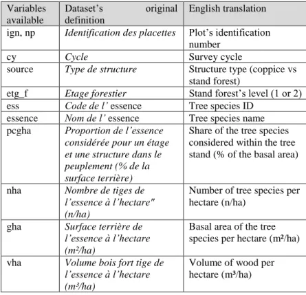 Table 4.  Variables description 