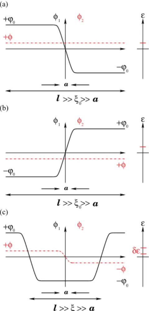 FIG. 3. (Color online) Definition of the integration contour γ that picks up the discrete negative energy eigenvalues of the  single-particle Hamiltonian