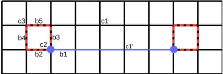 Fig. 2: Example of a valid configuration in the case where the syndrome is of weight 2
