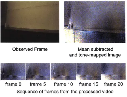 Figure  4-1:  Top  left:  a  representative  frame  of  the  seemingly  static  input  video.