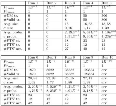 Table 2 Landing Symbology Function Traces Selection