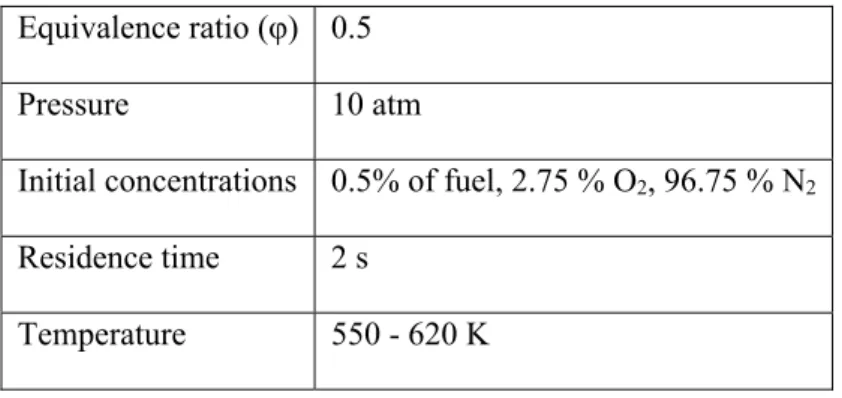 Table 1. Experimental conditions 