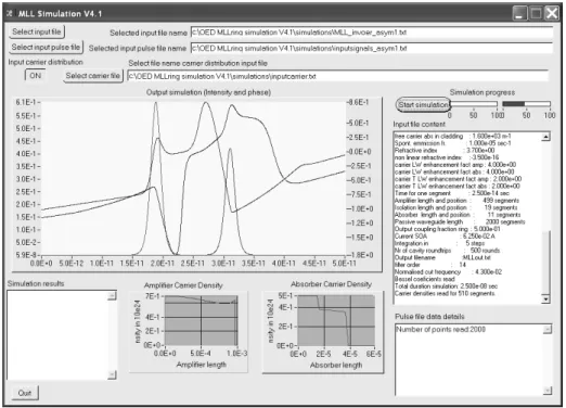 Figure 2.2.4 Interface of the simulation program realized in C with LabWindows CVI.  