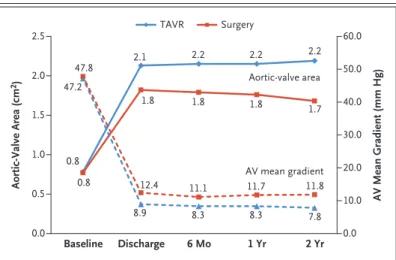 Figure 2. Echocardiographic Findings.