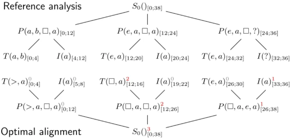 Fig. 4. Decomposition of an extract of Invention #03, in D major.