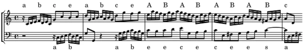 Fig. 1. Patterns used to model musical surface of Bach invention #01 in C major, taken from the first four measures of the sopran voice