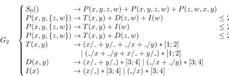 Table 1. Reference analysis derivation for some Bach inventions. These inventions were manually modeled as successive parts (P) composed of thematic (T ), and possibly development (D) and intensification (I) sub-parts