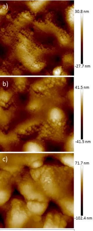 Fig. 17. 1 × 1 μm 2 AFM topographic images of slanted column ﬁlms with a thickness of a) 30 nm b) 50 and b) 125 nm.