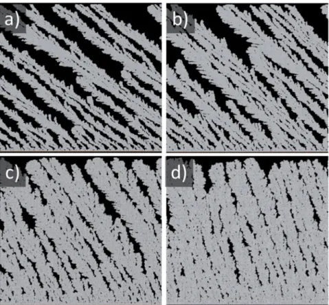 Fig. 7. Simulation data corresponding to Ti ﬁlms synthesized at a) 0.13, b) 0.26, c) 0.65 and d) 1.30 Pa.