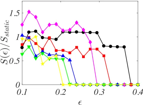 FIG. 6: Pattern amplitude in the random blinking network example with N = 5 nodes and using the M = 8 configurations shown in Fig