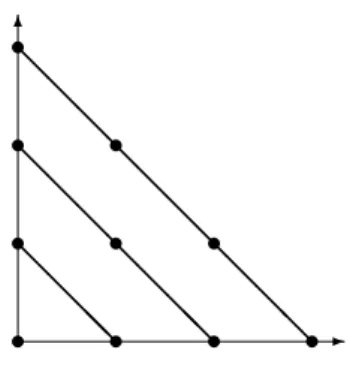 Figure 1: Interpolation set and the four blocks (connected with thick lines) for cubic interpolation on a regular grid in the plane.