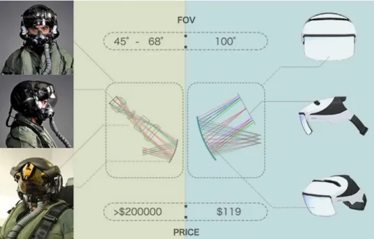 Fig. 2.17. Comparison between NEDs with micro display and mobile phone panels [Seer].     