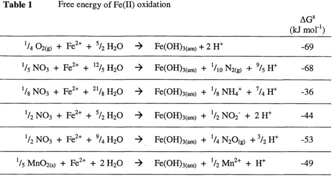 Table  2  Changes  in  hypolimnetic budgets  of NH 4 *, N03-, and  02 between  4/8/98  and  6/18/98.