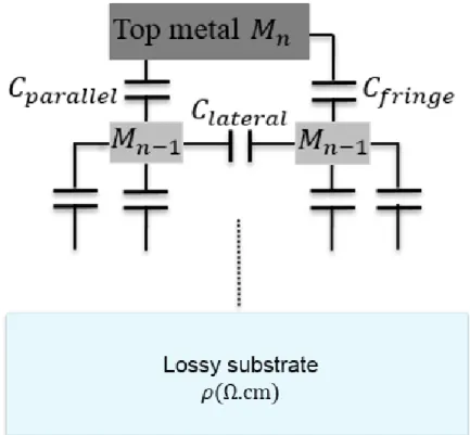 Figure I. 2.Capacitive coupling between wires in a multi-layered interconnect system 