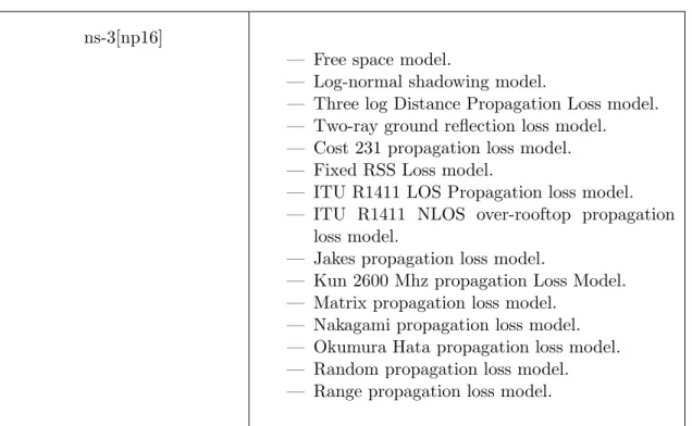 Table 2.5: Propagation models implemented in some WSN simu- simu-lators.