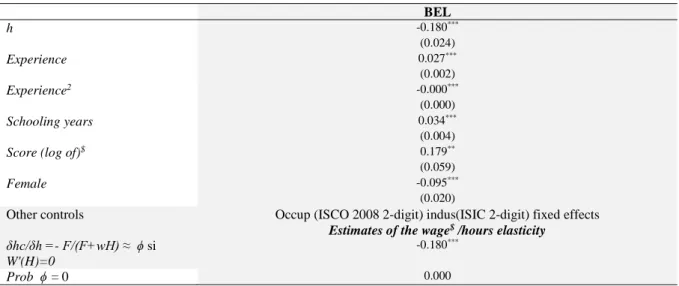 Table 11 - Econometric Results- Worker-level (cross-sectional) analysis. Conditional impact of (log  of) hours on (log of) average hourly gross wage (computed as the ratio [weekly] gross wage/hours)