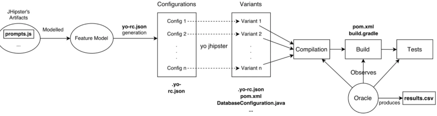 Figure 4: Complete Analysis Workflow