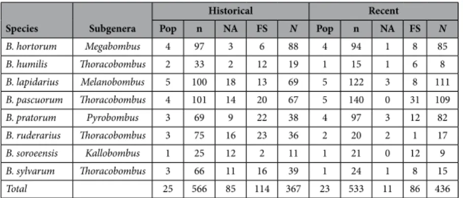 Table 2 and Fig. 1).