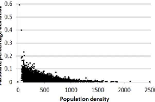 Figure 7: Distribution of APD by population density for CCDs in study area