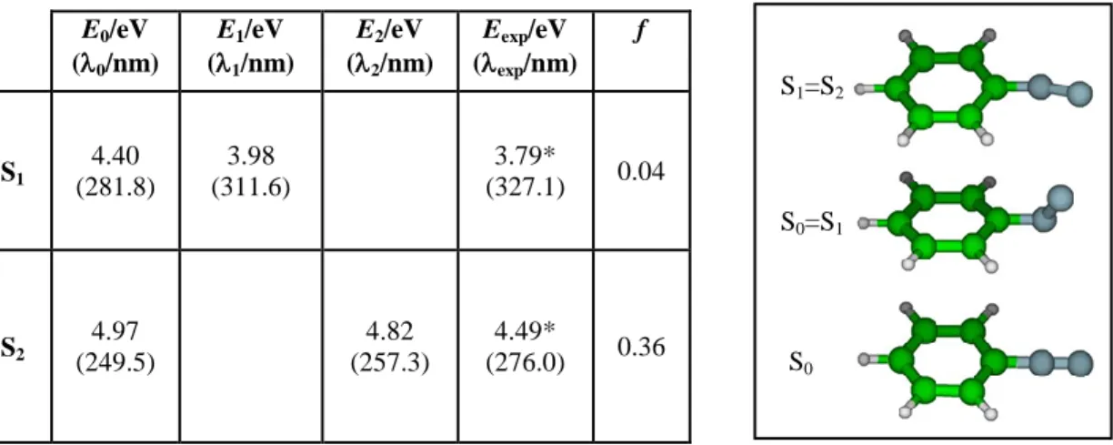 Table 3.Left Panel: CC2vertical (E 0 : S 0  geometry) and adiabatic (E 1 : S 1 optimized Cs geometry, E 2 : S 2 optimized  Cs geometry)excitation energies of BD + , transitionwavelengths ( i=0-2 ), and oscillator strengths (f)
