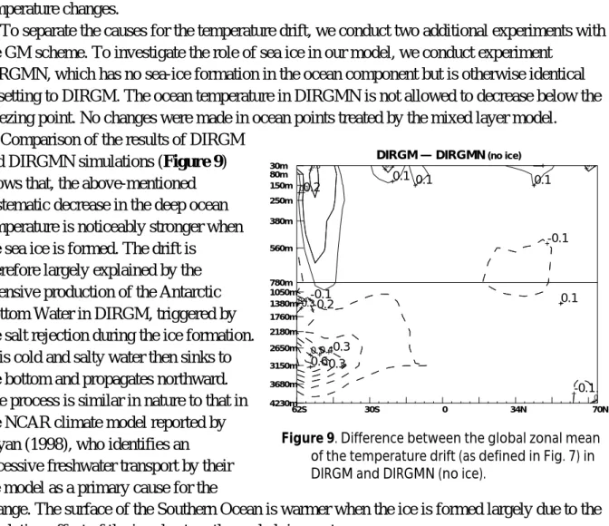 Figure 9. Difference between the global zonal mean of the temperature drift (as defined in Fig