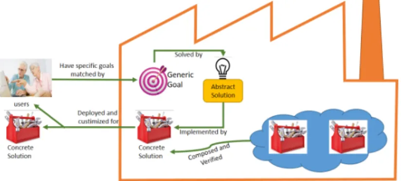 Fig. 1. General architecture of the Geras framework