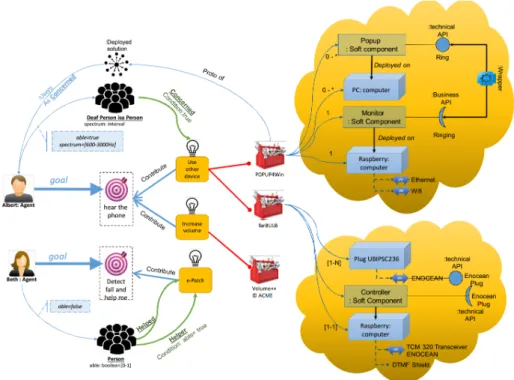 Fig. 4. Use Case