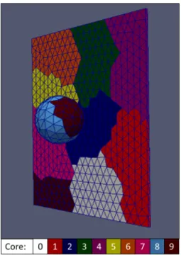 Figure 2-10: Structural Mechanics Domain Partitioning by Equal Element Load Bal- Bal-ancing